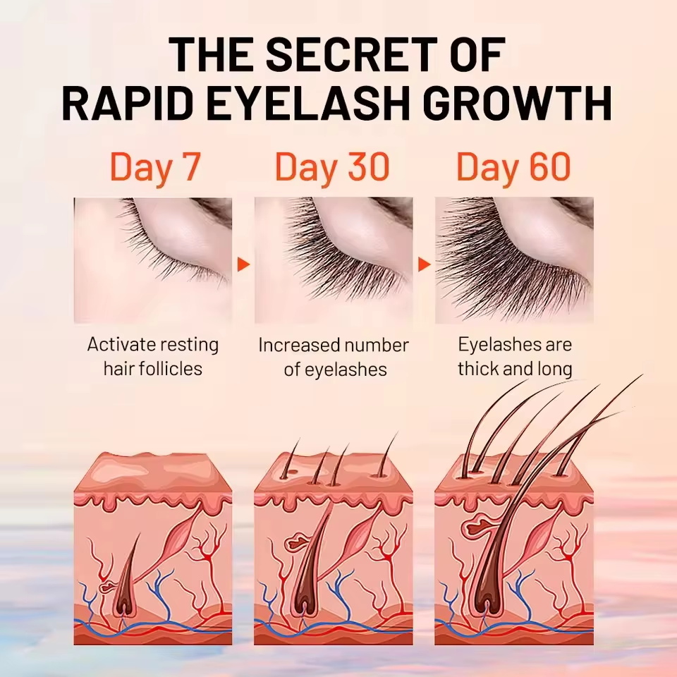 Fast Eyelash Growth Serum 7 Da - đánh giá và giá Lash Serum Growth